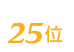 RE MAX Kanagawa Shizuokaは25位